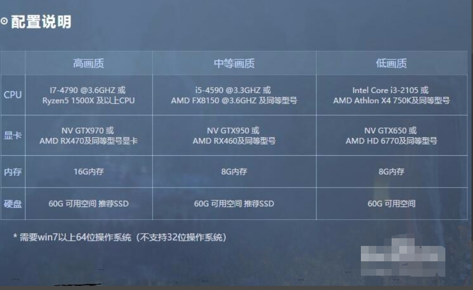 高端硬件要求:完美体验的保证